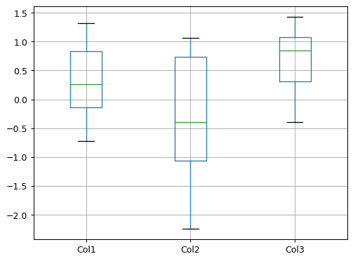 ../../_images/BPt-Dataset-boxplot-1.png