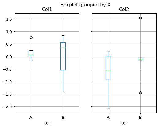 ../../_images/BPt-Dataset-boxplot-2.png