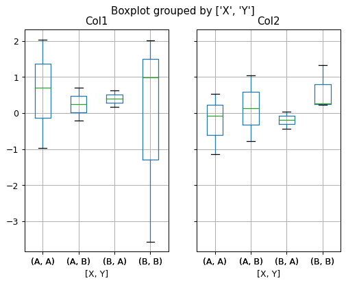 ../../_images/BPt-Dataset-boxplot-3.png