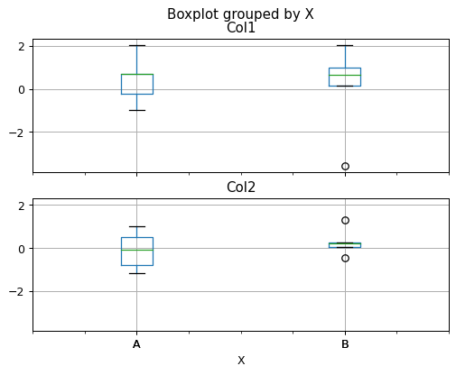 ../../_images/BPt-Dataset-boxplot-4.png