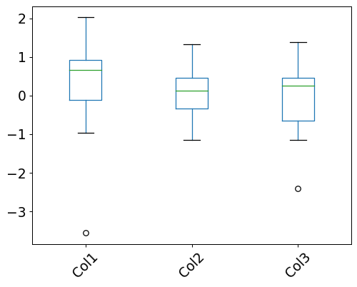 ../../_images/BPt-Dataset-boxplot-5.png