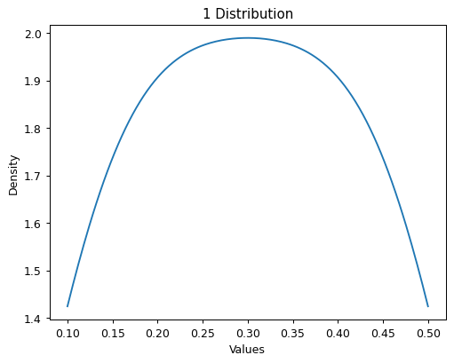 ../../_images/BPt-Dataset-plot-1.png