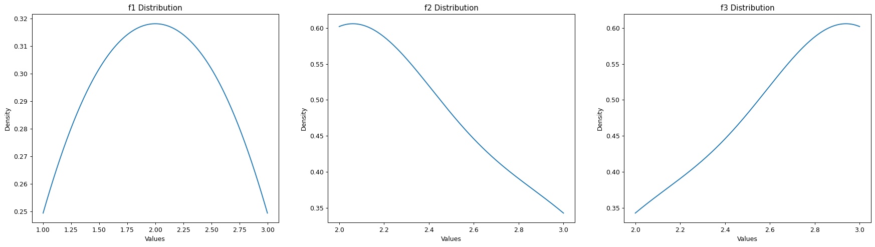 ../../_images/BPt-Dataset-plots-1.png