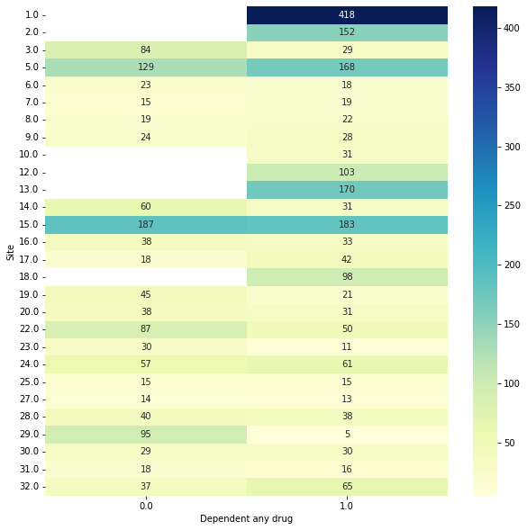 ../_images/user_guide_dep_full_example_14_1.png